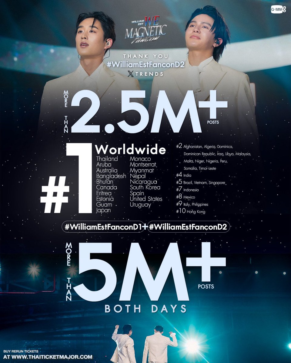 พอเราเห็นภาพนี้แล้วมันรู้สึกยังไงแปลกๆก็ไม่รู้ อาจจะเพราะเราพอทราบเรื่องที่เค้า 2 คนต้องเจออะไรกันมาบ้าง ดราม่าหลายๆอย่าง มันเลยแบบโครตภูมิใจกับภาพนี้มากๆทั้งเบื้องหน้าและเบื้องหลังและต่อจากนี้ไปจะมีคนรักแกทั้งสองเพิ่มขึ้นอีกแน่นอน