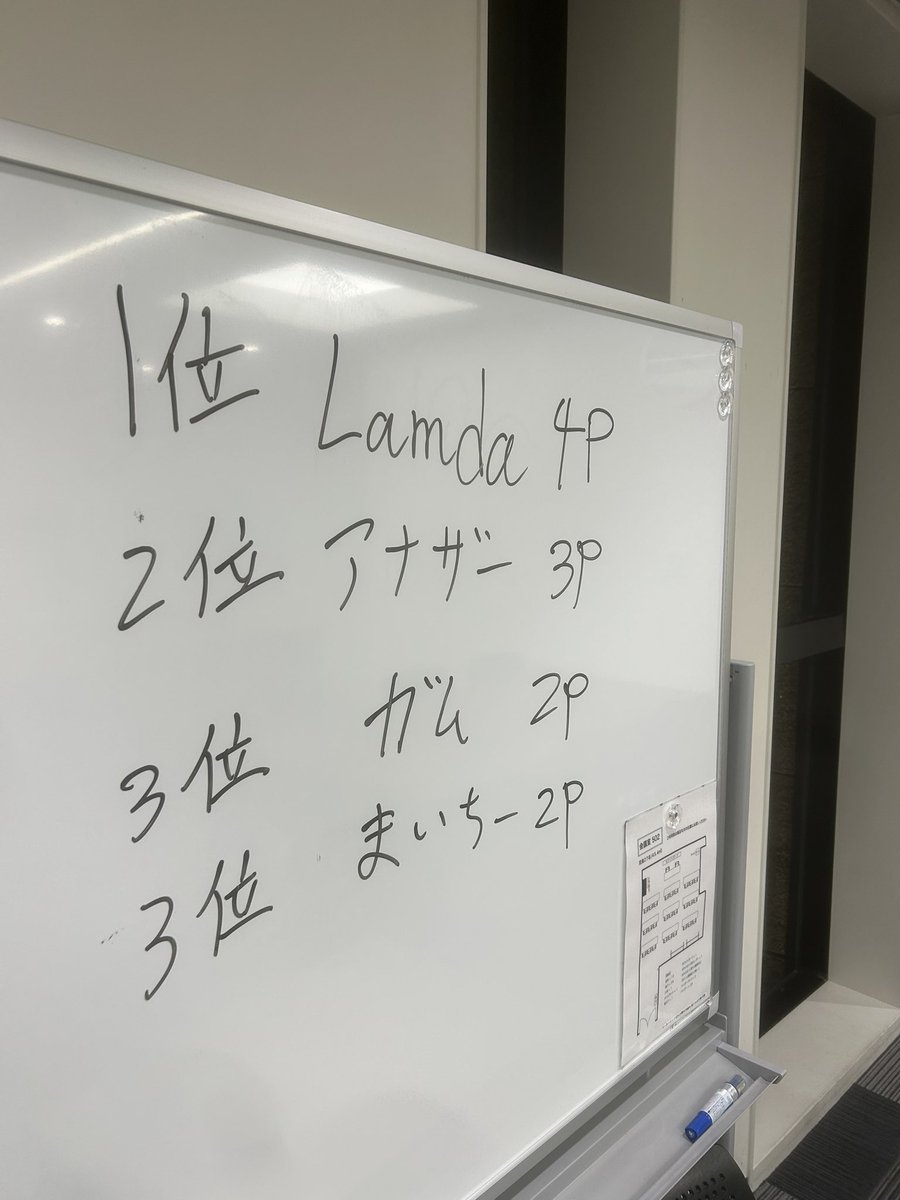 bukuro_PokeCS's tweet photo. 【エクストラバーサーカーの日】

全10試合を通しての総合優勝は…

1位:Lamda
2位:アナザー
3位:ガム
3位:まいちー

参加していただきありがとうございました！

次回開催をおたのしみに！ https://t.co/ESMu5zVeUQ