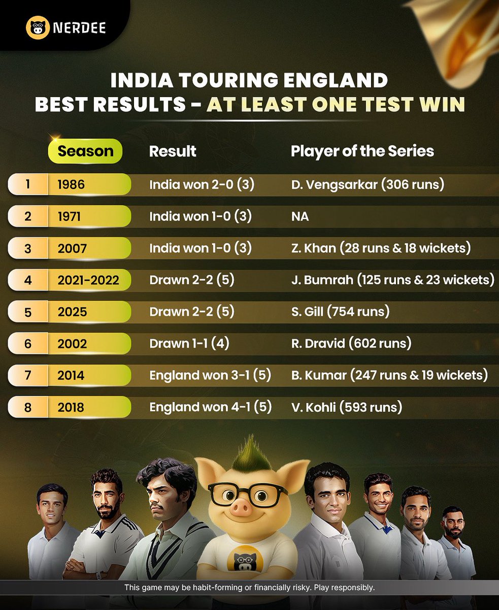 India in England, over the years. 🕰️ 

#indvseng #indiancricketteam #bcci #ecb #icc