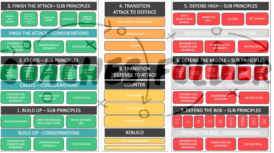 @CoachesFolder tweet media