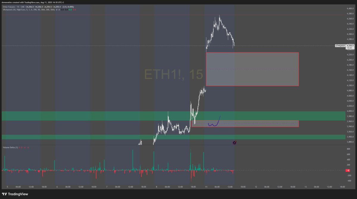 exsstare's tweet photo. Update on ETH FVGs, imo we will test 4050 soon
#ETH https://t.co/7Z4Mp6e8JG