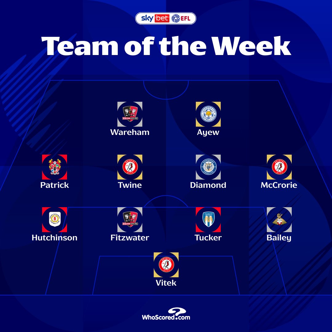 EFL (@efl) on Twitter photo ✨ Introducing your <a href="/WhoScored/">WhoScored</a> #EFL Team of the Week ✨ Introducing your <a href="/WhoScored/">WhoScored</a> #EFL Team of the Week