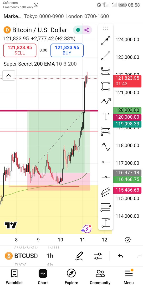Serialfx's tweet image. #BTCUSD trade. sweet
