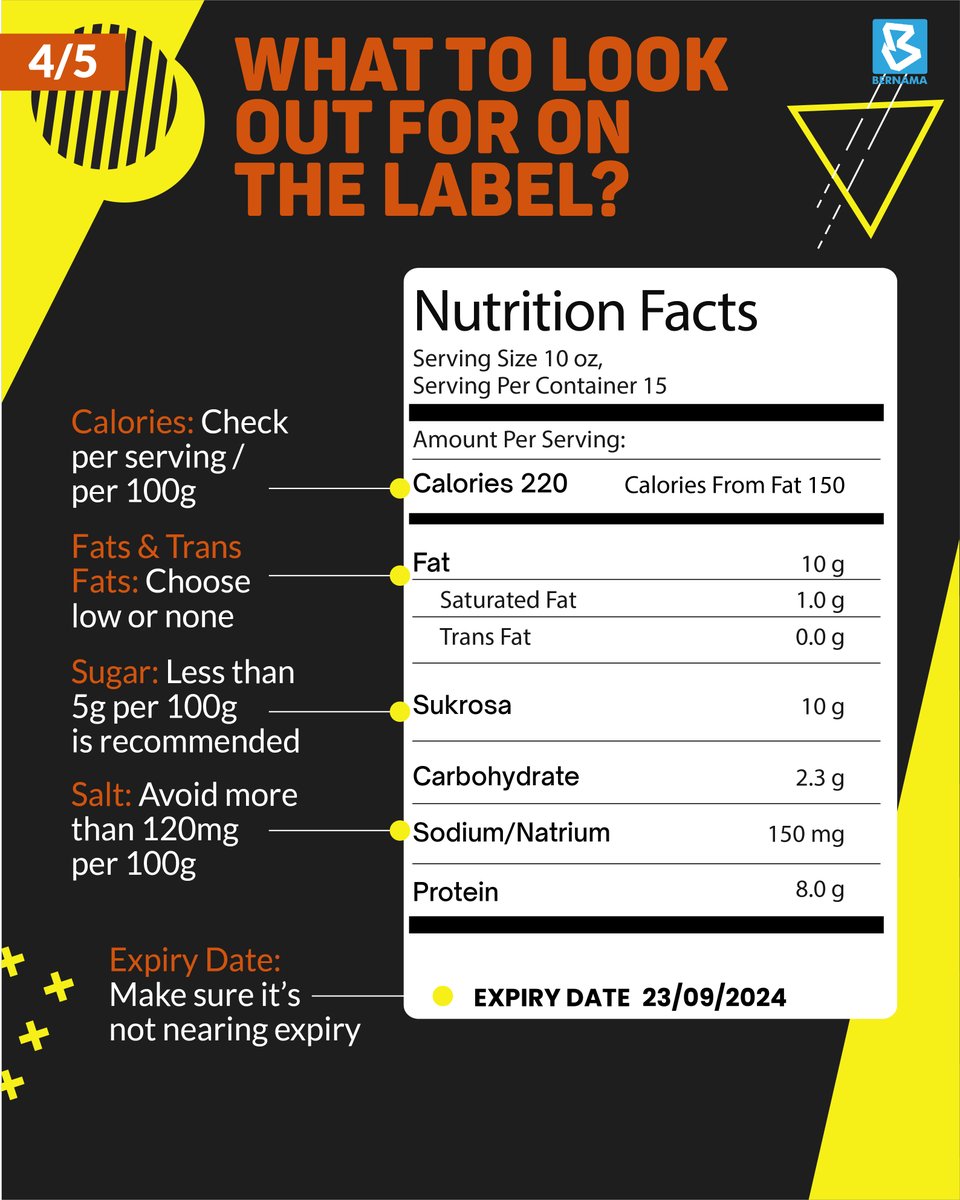 bernamadotcom's tweet photo. What to look out for on the label?
#BernamaInfographics
#BernamaExplainer
#ReadTheLabelFirst
4/5 https://t.co/8Fo9mI0UgJ