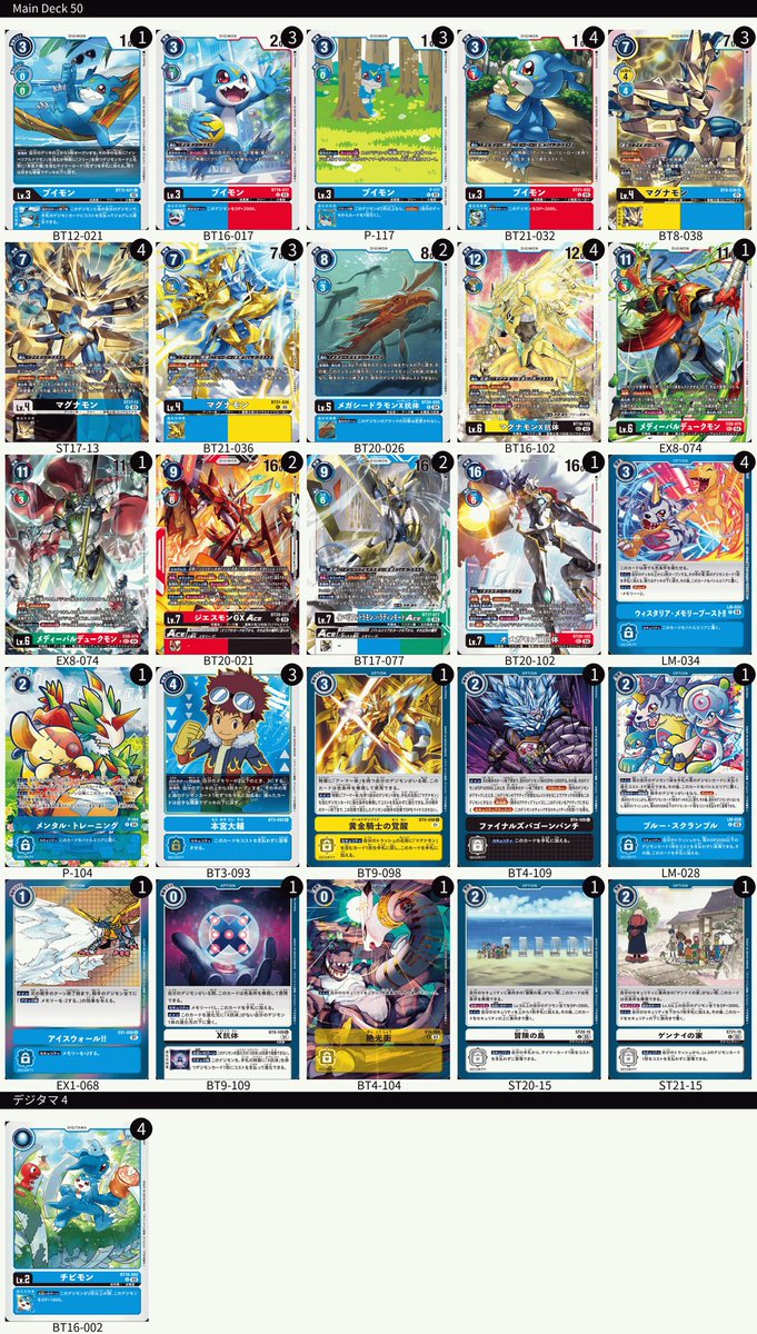 AkiraMagna's tweet photo. DCG Ultimate cup SS.1 2025 Thailand
Deck: MagX RGB
1. Sakuya ✅
2. Omega ✅
3. Sakuya ✅
4. RK ✅
5. Puppet ✅
6. Galaxy ❌
7. RK ❌
Result: 8️⃣/115

//MagX still doing Great, still my fav.
//Waiting for next banlist. see u next SS.😴
#デジモンカードゲーム #デジカ https://t.co/tuP8EGSiq8