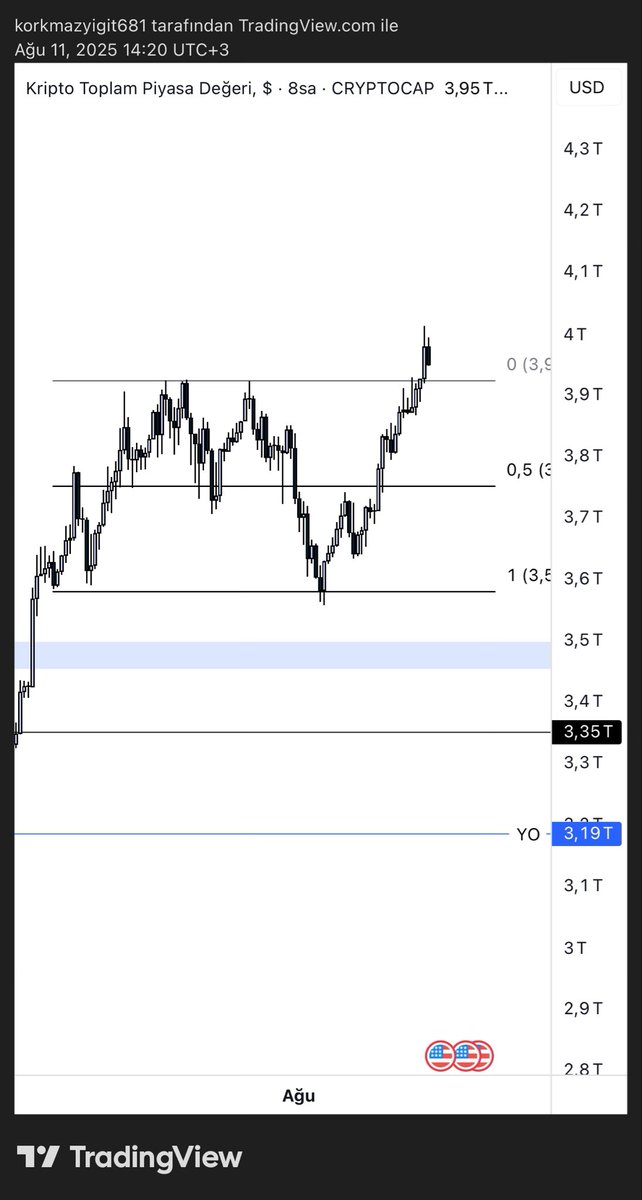 Yiido.Deviation Trader tweet media