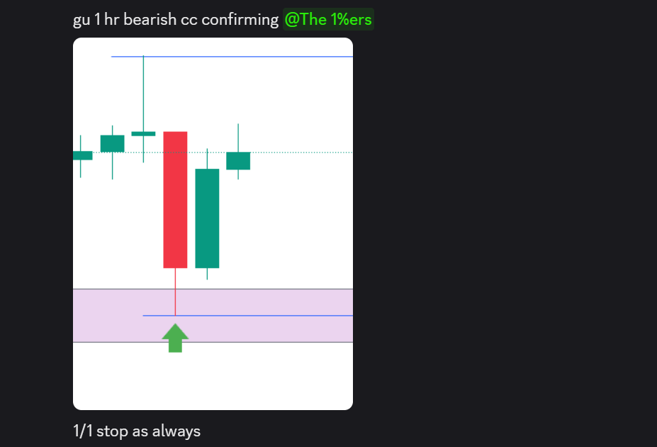 tradermike1234's tweet photo. GU HANDLED

Candle confirmation with the third candle draw taken is such a beautiful combo 🥊

Study🤓

1 like and I will make a video lesson later for x🤝 https://t.co/217j5rCeCe