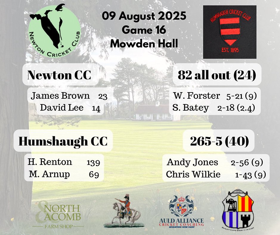 Cows cave after Hedley’s onslaught. #UpTheCows 🐮🏏
