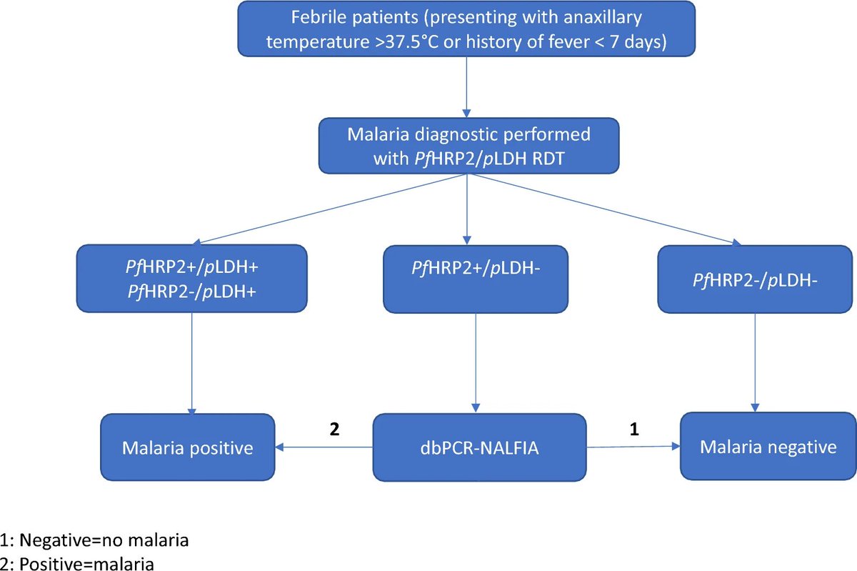 MalariaJournal tweet picture