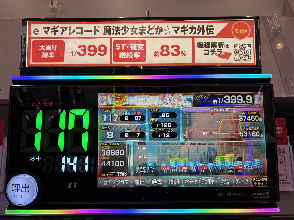 そういや、今日773の出目見れた(773と168は止まったら保留内大当り濃厚)