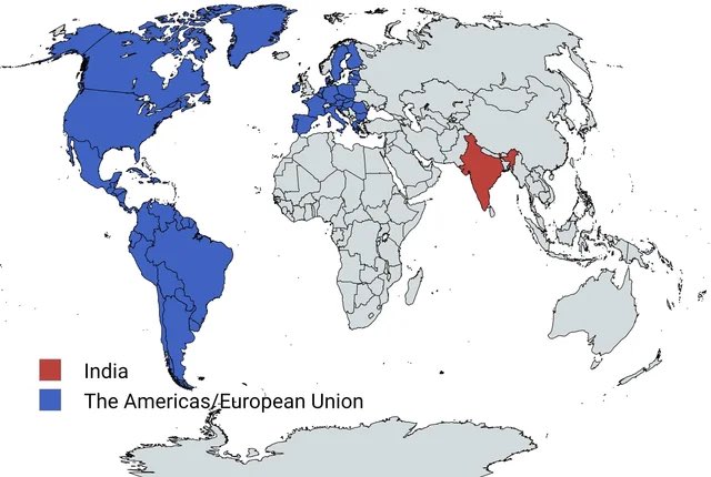 India has about the same population as the Americas and European Union combined.