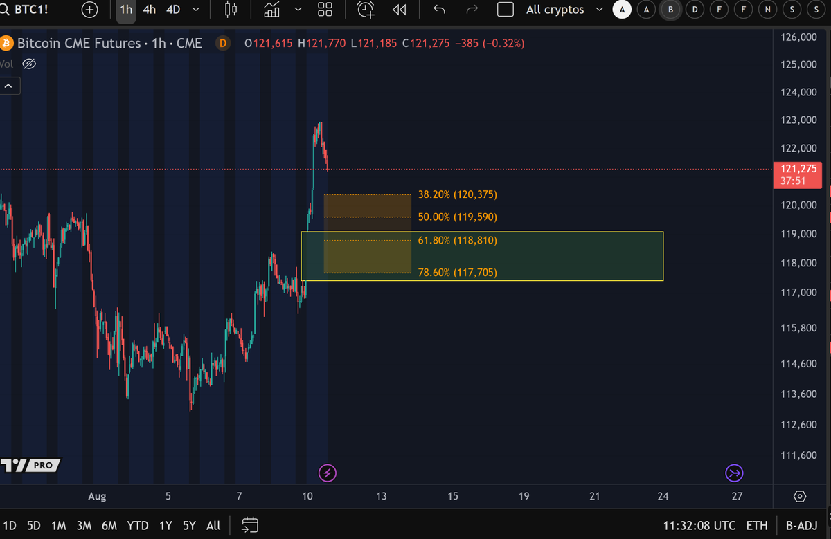 More Crypto Online on X