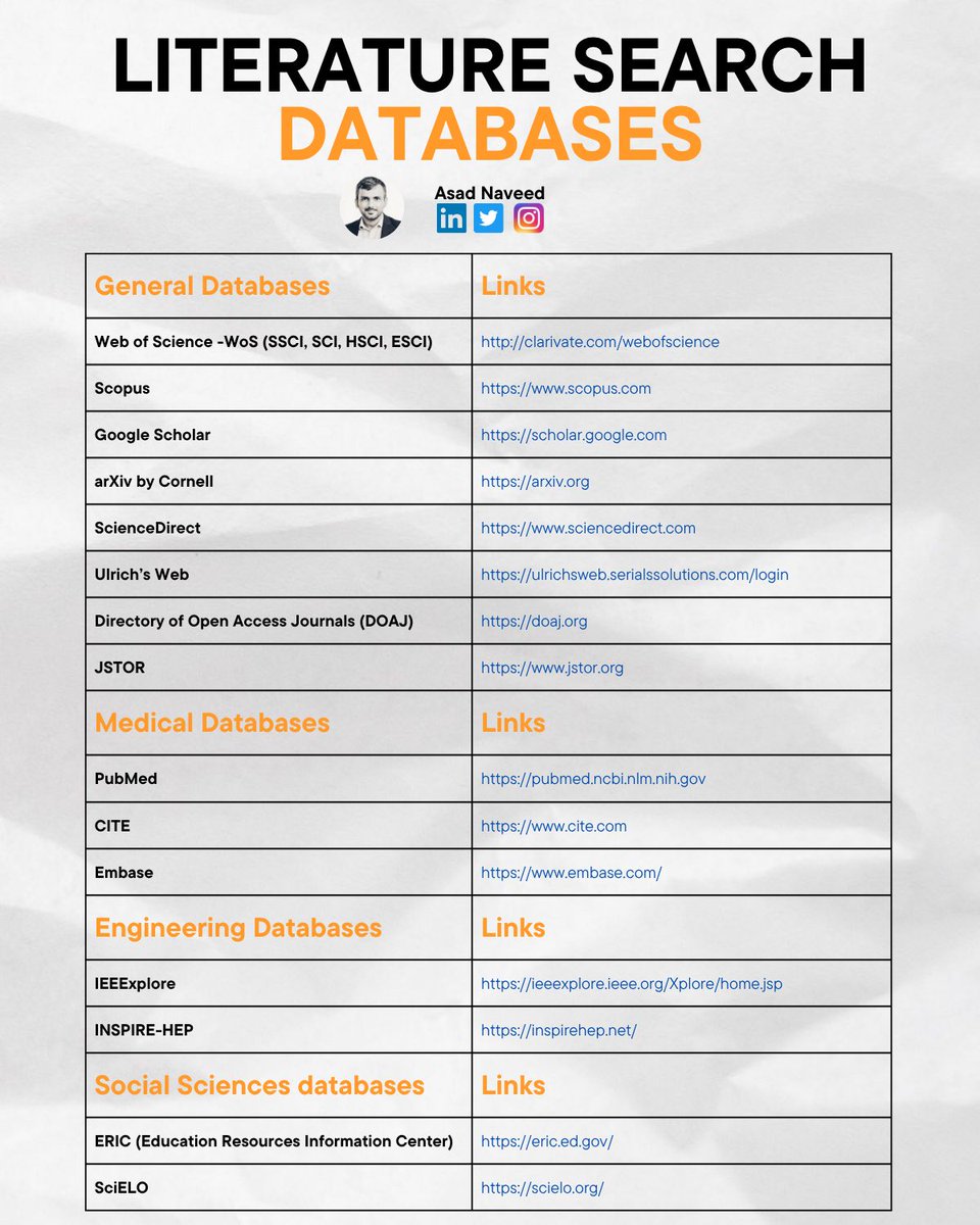 Stop using only Google Scholar for your literature search!  

It's a home to many predatory journals.

Instead check the journal/ article that you found in other reputable databases.

Reputable databases not only help you find articles but also verify their indexing status, hence