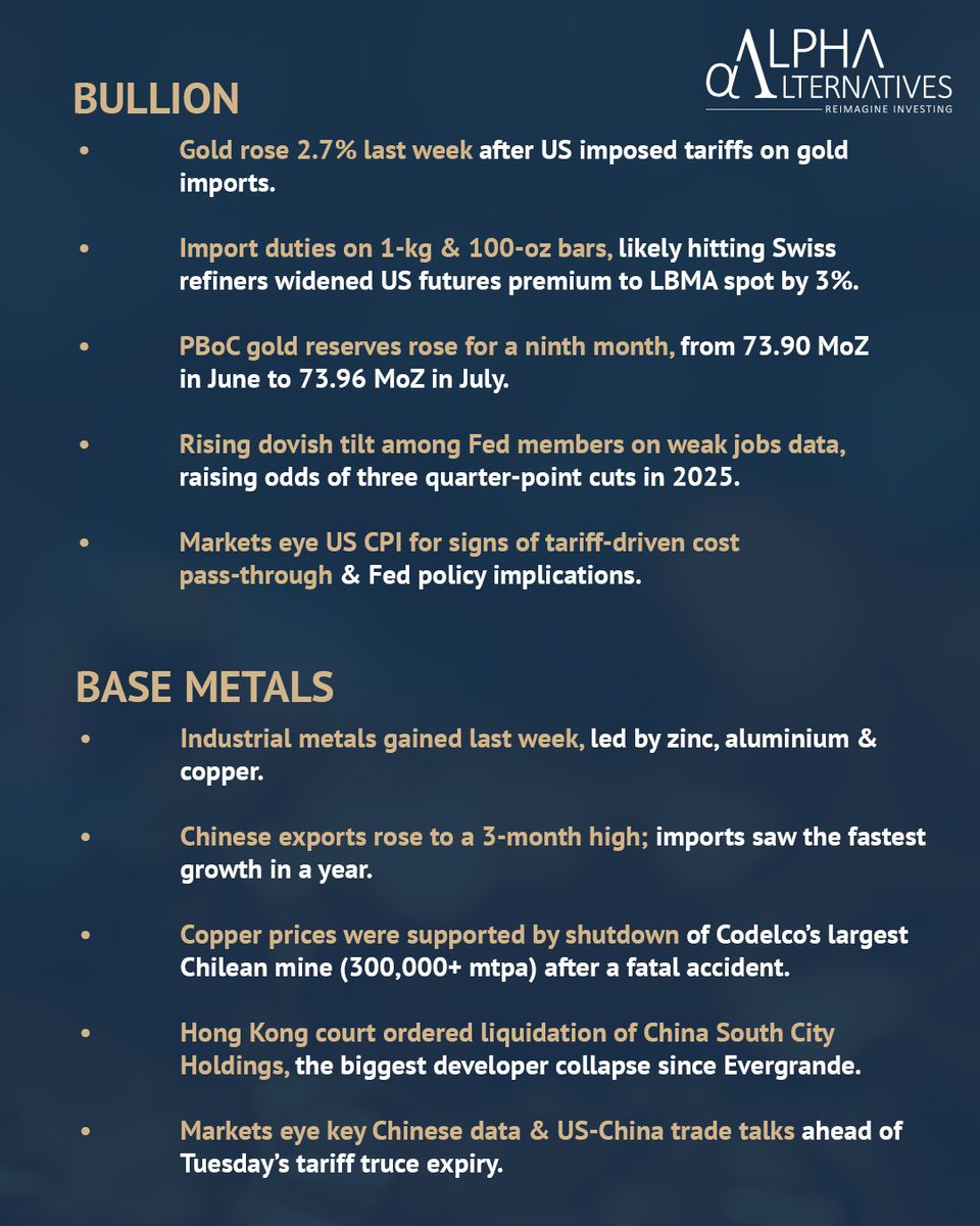 ReimagineAlpha's tweet photo. This week in Commodities: #TrackingTrendsInCommodities : Week 69

#ReimagineInvesting

#Commodities #AIF #alternative #energy #bullion #basemetals #crudeoil #goldprice #NaturalGas https://t.co/SvdWiPeBUT