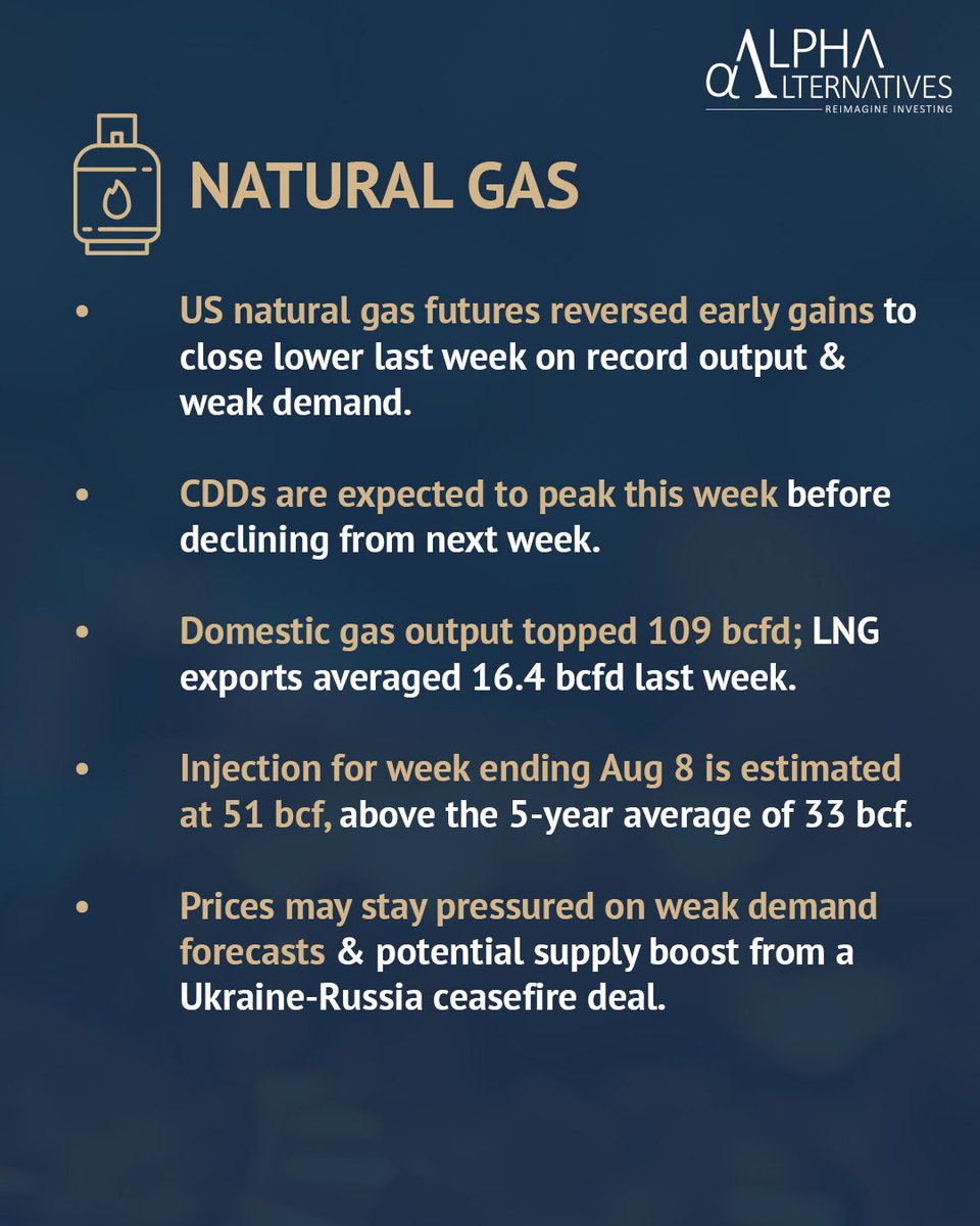 ReimagineAlpha's tweet photo. This week in Commodities: #TrackingTrendsInCommodities : Week 69

#ReimagineInvesting

#Commodities #AIF #alternative #energy #bullion #basemetals #crudeoil #goldprice #NaturalGas https://t.co/SvdWiPeBUT