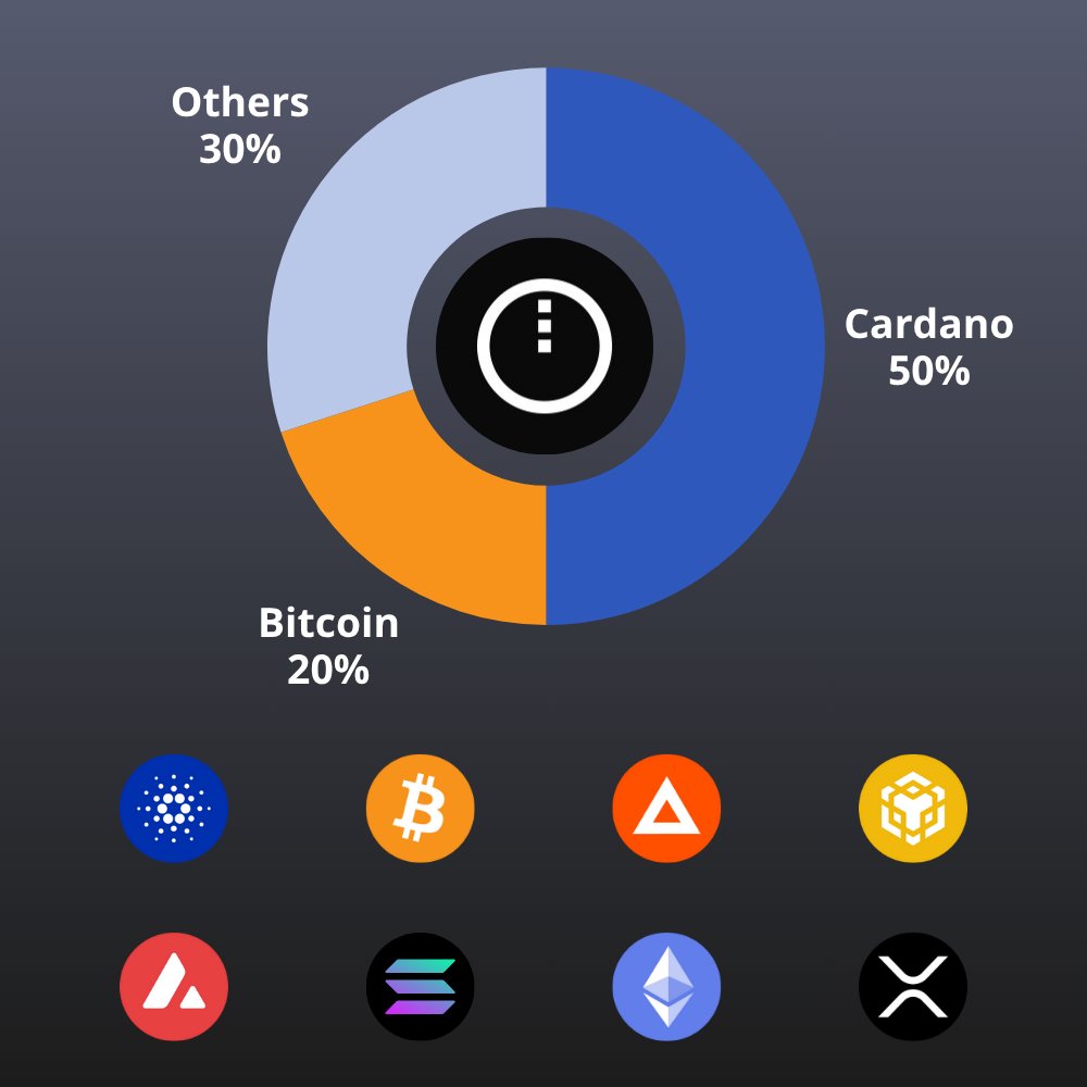 Cardanians (CRDN) tweet media