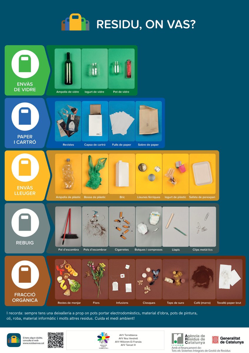 XVendrellenca's tweet photo. Campanya de conscienciació de reciclatge de residus
✅"Recorda hi ha un lloc per cada residu i un residu per cada lloc"
✅Recicla perquè el planeta t'ho agrairà
#XVendrellenca Fes RT https://t.co/bht30508Qf