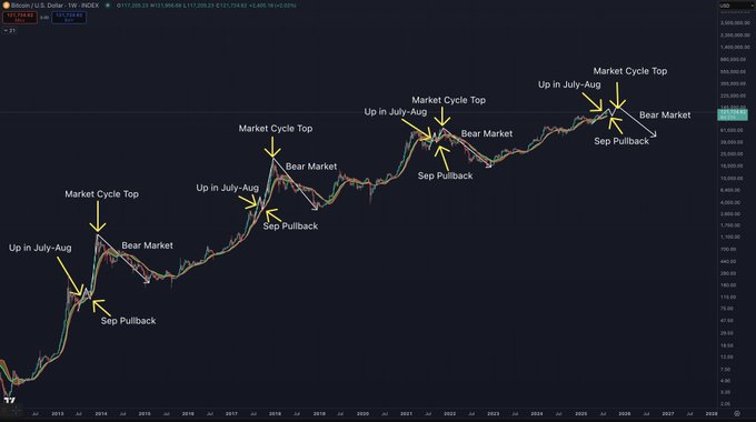 zmyth.eth✨ (💙,🧡)🐺🛡️📜🦇🔊 | ETHGas ⛽ tweet media