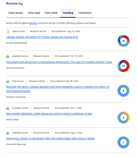 IntRelationsJ's tweet image. What&apos;s trending in International Relations?

A set of 5 journal articles dating from December 2002 to August 2025 covering diverse #IR subject matter:

#Militarism #Climate #Canon #Decolonisation #Deterrence #Taiwan #Trump

▶️ journals.sagepub.com/home/ire