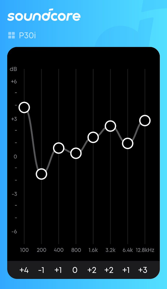 kevans_yator's tweet image. Perfect EQ Custom Settings .

100 Hz: +4.0 dB
200 Hz: –1.5 dB
400 Hz: +1.0 dB
800 Hz: +0.5 dB
1.6 kHz: +1.5 dB
3.2 kHz: +2.5 dB
6.4 kHz: +1.0 dB
12.8 kHz: +3.0 dB
