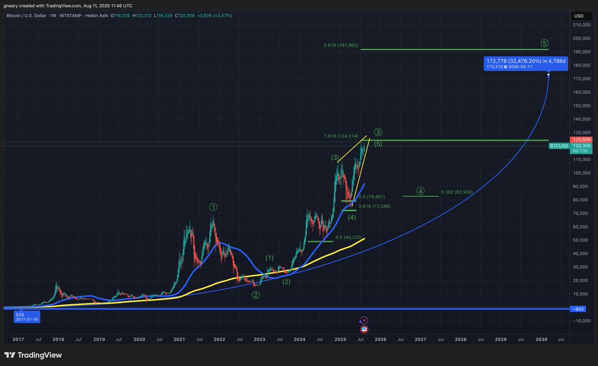 The Long Investor tweet media