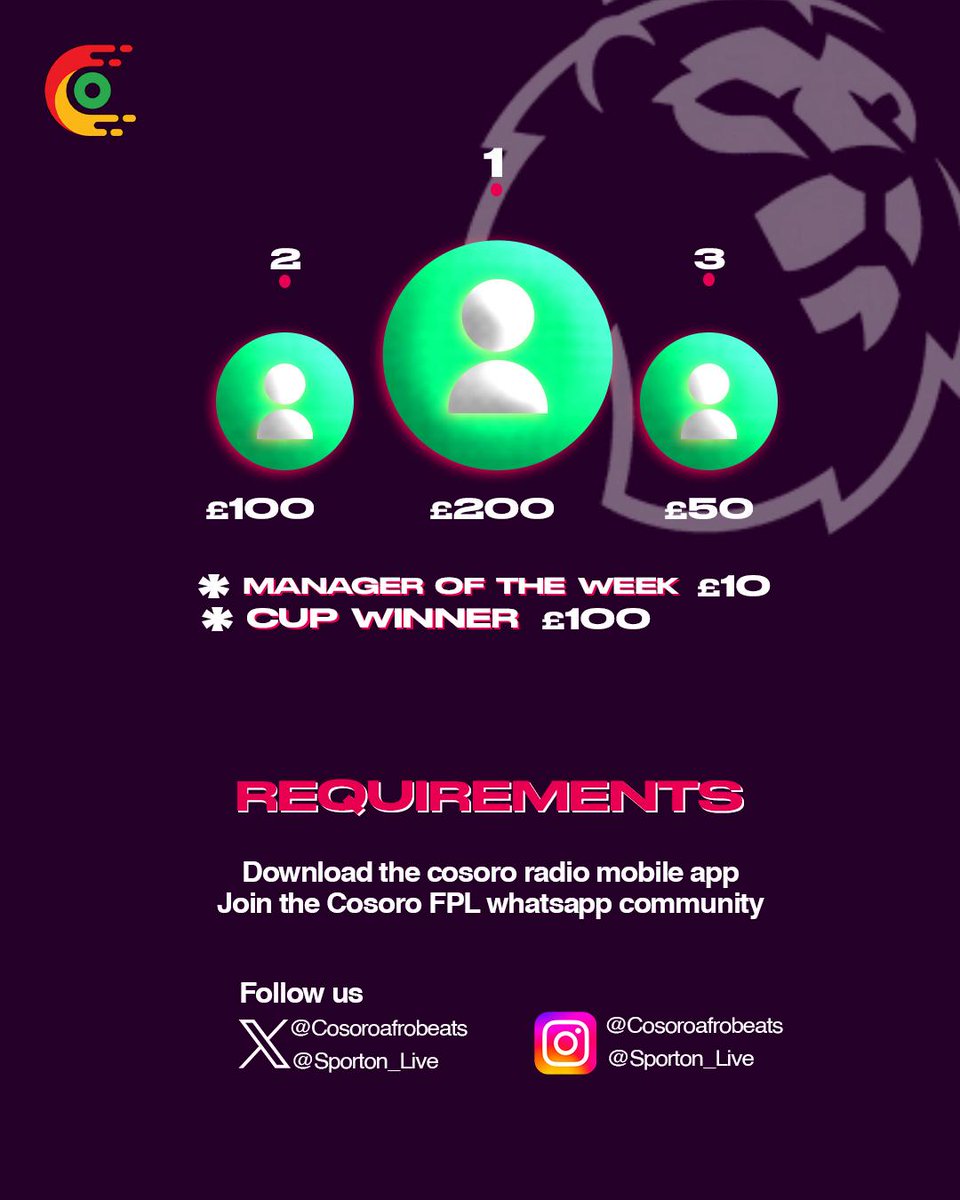 BarkatAliCEO's tweet photo. I won the COSORO RADIO FPL cup last season and I got £100 as reward

Cosoro radio is sponsoring another FPL league this season and it is free entry. The code to join is swvv9z

All you have to do is download the COSORO radio mobile app and join the WhatsApp community. https://t.co/lxynll7XEv