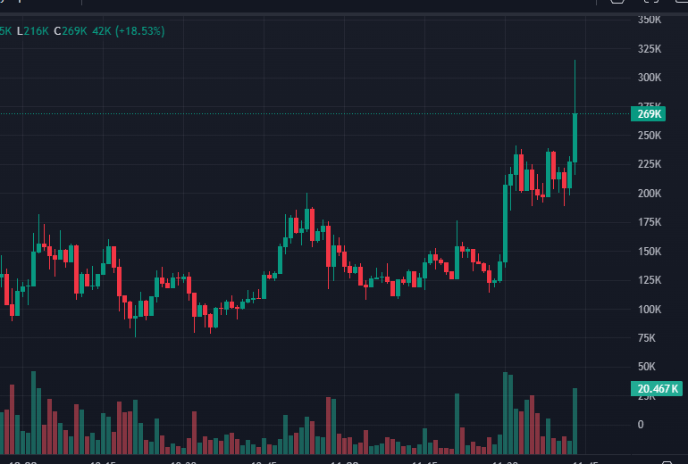 xFrankDegens's tweet photo. ๐ฑ $Kraps GOES BRRRR! ๐ธ๐จ
๐ฅ#Kraps $12.7k โ $263.9k ๐ฑ 20x gains! ๐ฅ
๐ฏ CA: BiPRhAqWJNeTAnXiGjw7729MnYTzXH7s9Nv9kQpYxCiA
Another one for the degens who spotted it early! ๐ฑ๐
๐
Call at: https://t.co/wKoeMEWqmt
#SolanaDeFi #Solana #BuySignal https://t.co/xjS7Dl7ZGX