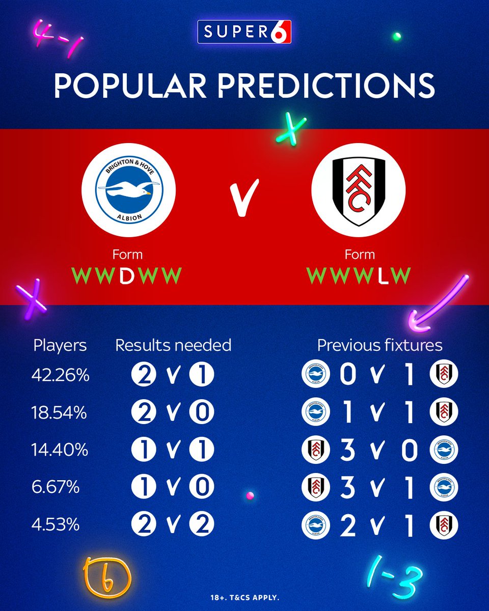Super 6 tweet media