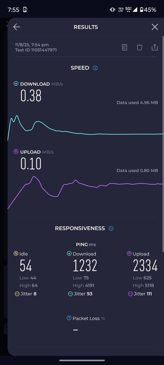 ImTejas28's tweet photo. @JioCare Best 5G Network Sorry So Called  True 5G. Unable to play 240p youtube Video Without Buffering In Full  5G Volte Network Coverage.Sharing Some Speedtest Results Of Fastest True 5G Network. https://t.co/KbACCUb76R