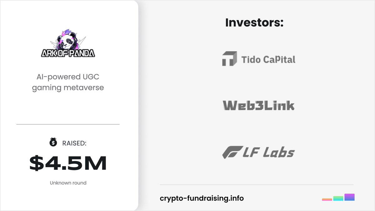 Crypto_Dealflow's tweet photo. AI-powered UGC gaming metaverse @arkofpanda raised $4.50M in a funding round from @WEB3EmberLab, @vortexcapitalvc, @CoreXVenture, @CapitalZenith_, @vcapex, @flowcapitalcorp, Foster Labs, Wabi Sabi Trading, @Web3link2020, @TidoCapital, @ghvc486099, @lf_labs. 
https://t.co/cC1tBmPYQ6