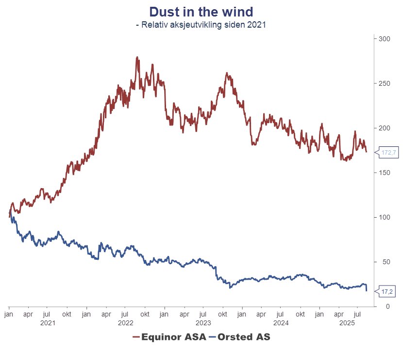Dust in the wind

All they are is dust in the wind