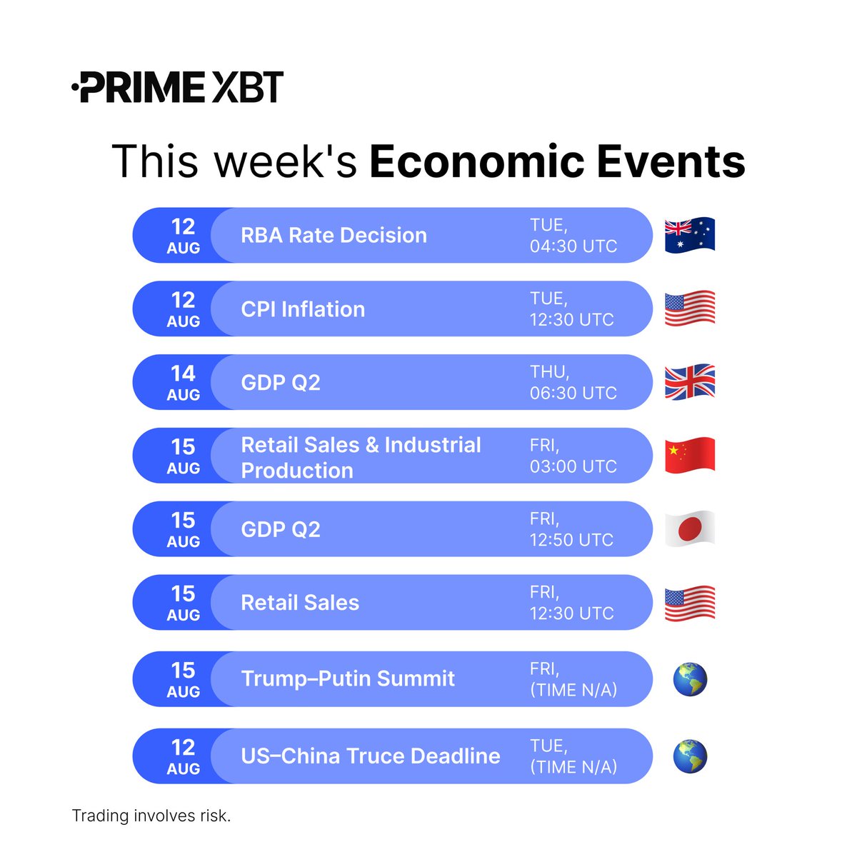 🔍 Key events this week

🇦🇺 RBA Rate Decision: Possible policy shift for the AUD.

🇺🇸 CPI &amp; Retail Sales: Key data for Fed policy outlook.

🇬🇧 UK GDP Q2: Growth update for the UK economy.