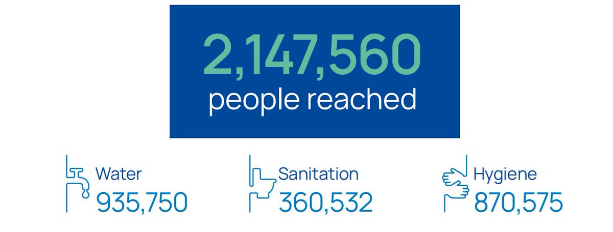 Water and Sanitation for Urban Populations tweet media