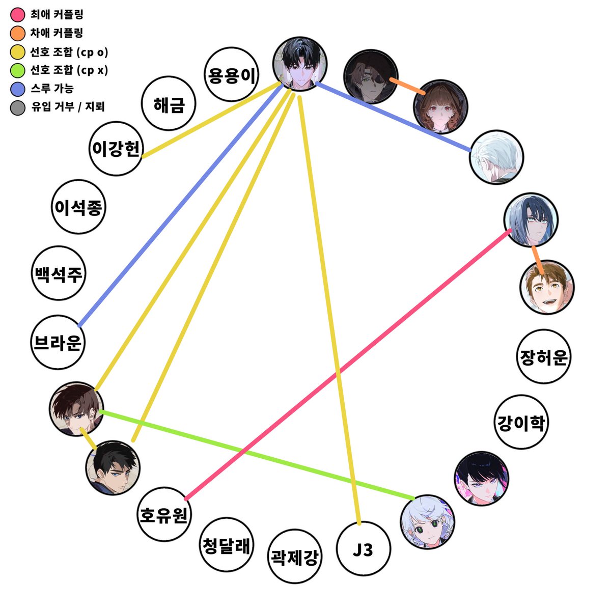 🌱매덤🌱 tweet media