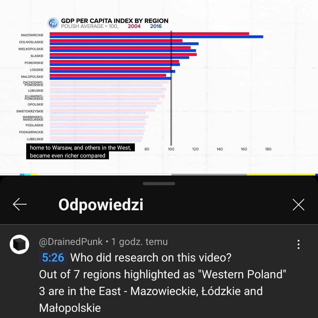 ci też dobrzy XD

odkrywają podział wyborczy i ekonomiczny na Polskę A i B w momencie, gdy nawet u nas zaczęto go kontestować - a w połowie filmu wstawili tabelkę, która tej mapie zaprzecza

śmiem twierdzić, że północny zachód oraz Warmia&amp;Mazury są w gorszym stanie niż Małopolska