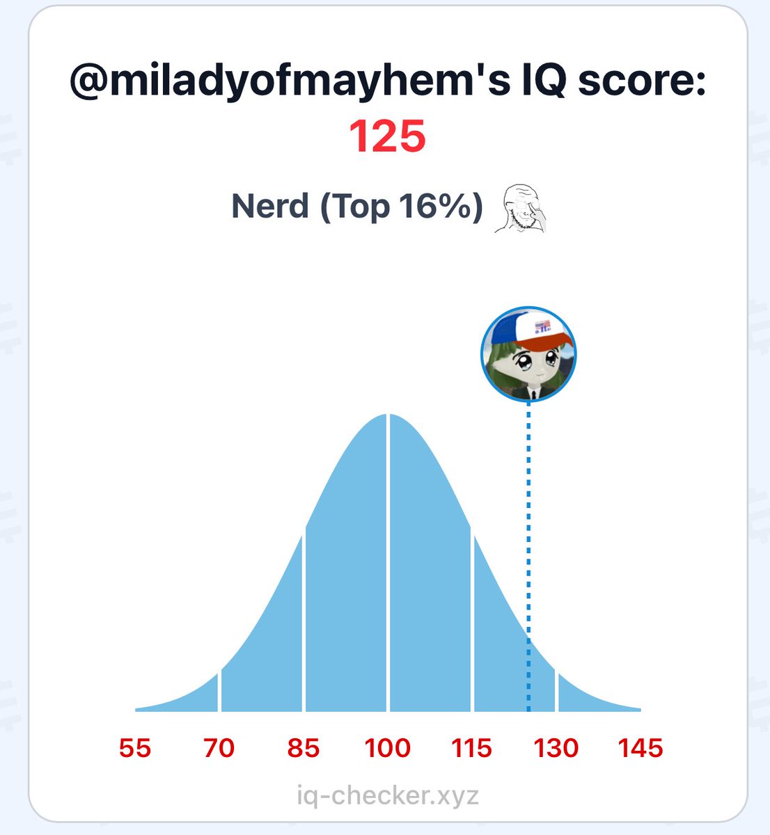 miladyofmayhem's tweet photo. Getting excited about an IQ score is just a trick by the ego to convince you that you are separated from the whole. 

I long for network spirituality. https://t.co/0wEmZe4xSN