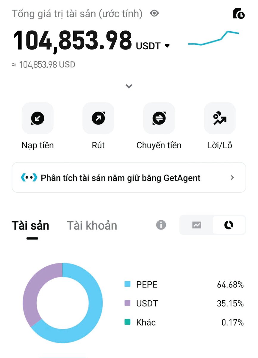 All in $PEPE 100k$ to 1M$

Hiện tại David đang giữ nguyên ở mức 60% $PEPE và 40% cho USDT

David sẽ chính thức mua thêm và nâng tổng lượng Hold $PEPE của mình lên 70% vào ngày mai 

Giá giảm giai đoạn này là cơ hội tốt để tiếp tục tích lũy $PEPE

Tháng 8 là giai
