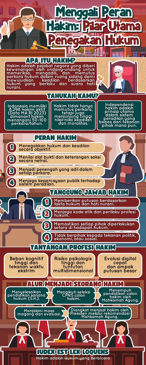 radytarama's tweet photo. Hallo Arunamuda Laksanayudha!
 
Saya Radita Ramadani dari Universitas Negeri Semarang, Prodi Ilmu Hukum ingin menyampaikan informasi terkait hakim melalui infografis. https://t.co/Aus8vAcg3n