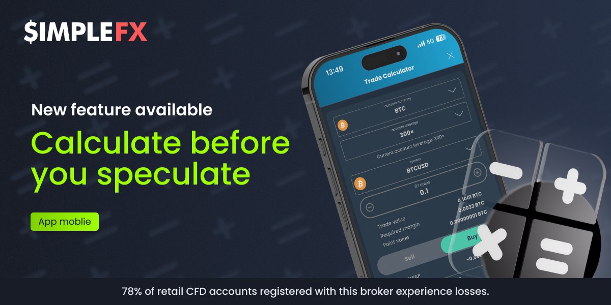 SimpleFXcom's tweet photo. The SimpleFX Trading Calculator is now available in our mobile app!

Enhance the speed and knowledge of your trading experience.

➗ Available for over 1000+ financial assets
➕ Plan trades anywhere, anytime
✖️ Make faster, more informed decisions

Your trading desk now fits in your pocket.

🔗 https://t.co/zydTi0fQeK