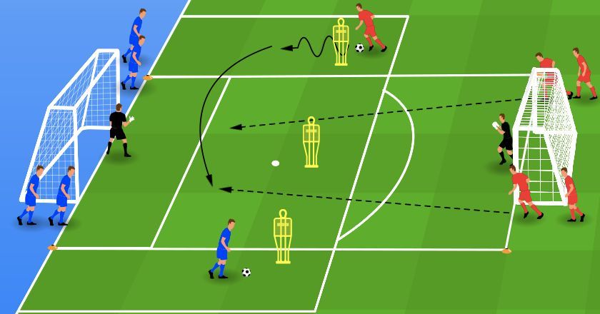 ⚽ Afwerken uit een voorzet (EC Bahia)
⚔️ Twee teams tegen elkaar
👉 Om en om afwerken

🔗 Zie de link in de bio!