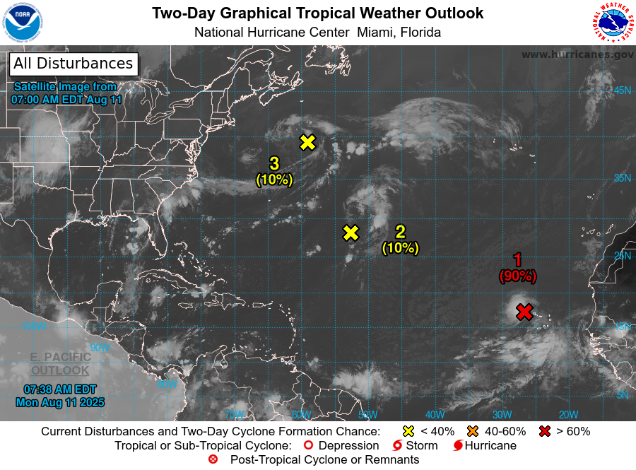 NHC_Atlantic's tweet photo. 8am EDT Monday 11 Aug -- NHC is currently monitoring 3⃣ features in the Atlantic Basin this morning.

Of these, the system just west of the Cabo Verde Islands (#AL97) has a high chance (90% 🔴) of becoming a tropical cyclone over the next couple of days.

https://t.co/tW4KeGe9uJ https://t.co/SiYr0Vnoax