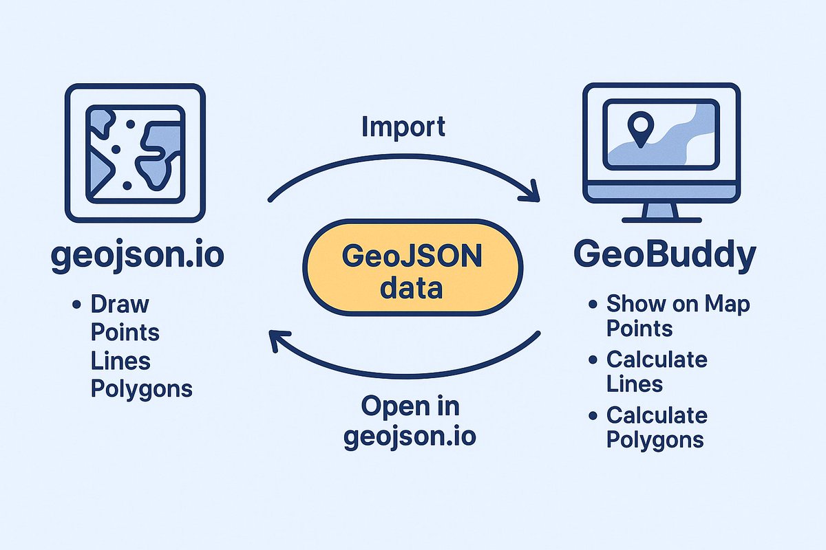 real_geodev's tweet image. Think of geoJSON.io as the canvas, and GeoBuddy as the smart toolkit that makes your geospatial workflow faster, smarter, and more interactive.

This isn’t about reinventing the wheel — it’s about adding a turbo engine to it. 🔥

#GeoDev #Mapbox #GeoBuddy #GeoJSON