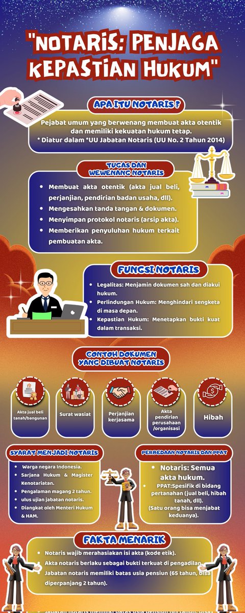 davinaptr6's tweet photo. Hallo Arunamuda Laksanayudha!
 
Saya Davina Putri dari Universitas Negeri Semarang, Prodi Ilmu Hukum ingin menyampaikan informasi terkait notaris melalui infografis. https://t.co/a2RignDgQK