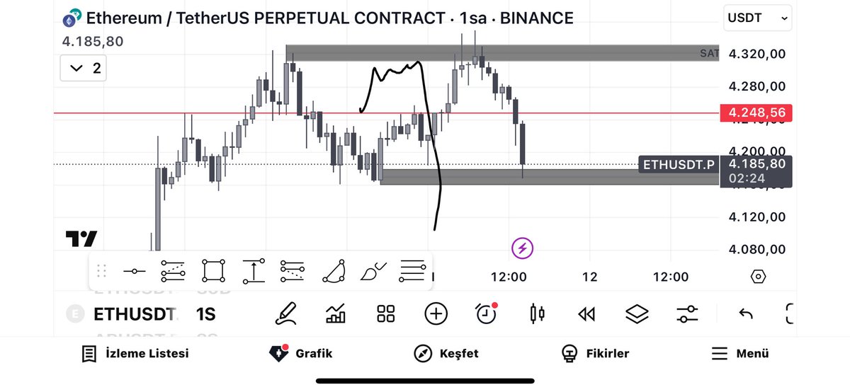 kripto_fenomen's tweet photo. İstediğim hareket gerçekleşti suan fiyatın bulunduğu bölge destek ve kaybederse 3900-4000 seviyeleri gelir
#Ethereum https://t.co/kkvqNov0qx