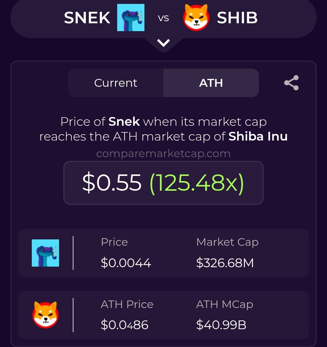 Will $SNEK be the $SHIB of this cycle?

Snek has everything what it needs to hit the billions.

The biggest listings are still ahead.

Nothing is priced in.

#ADA #Cardano #Crypto #memecoins