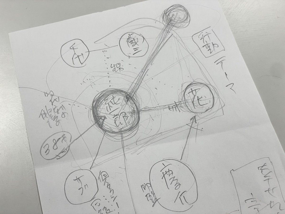 試写会の後、山田洋次監督に山田組ルームにお招き頂く。
僕がいつか作りたい映画について、懇切丁寧なご指導をしてくださった。
約二時間半の夢のような時間。
議論が白熱？山田監督に「あなたもなかなか頑固だねぇ」と笑われる💦
企画が実現しなくても、この思い出だけで今後の人生頑張れそう^_^