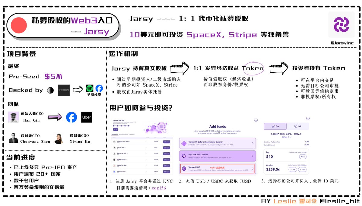 我刚刚用U 买了SpaceX、Stripe 的代币化私募股权过去几年，美股市场出现了太多眼红的机会。像SpaceX、Stripe、Anthropic  这种独角兽公司，从估值几十亿到几百亿，都是在上市前完成的。 等它们