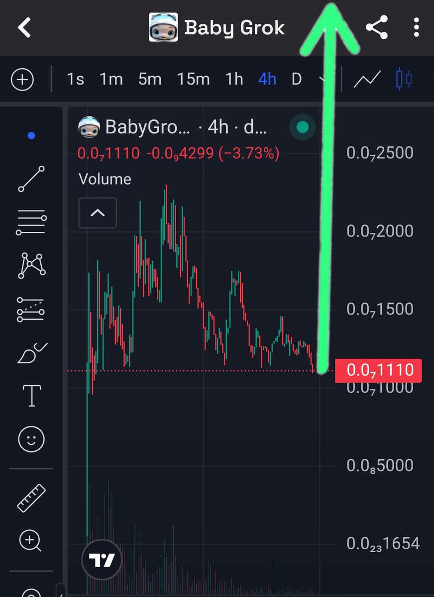 Snow White Coin tweet media