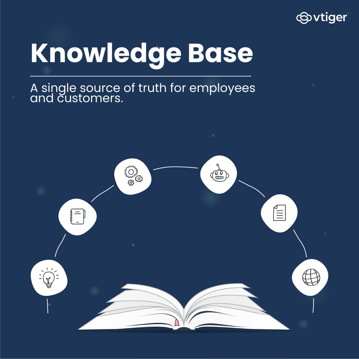 vtigercrm's tweet image. From product knowledge to customer support, Knowledge Base has got it all!💡Enhance customer experience &amp;amp; empower your teams with quick access to everything they need - training, guidelines, and more!
 Read here: vcub.ly/qmymBkVB 

#Blog #KnowledgeBase #VtigerCRM #CRM #CX