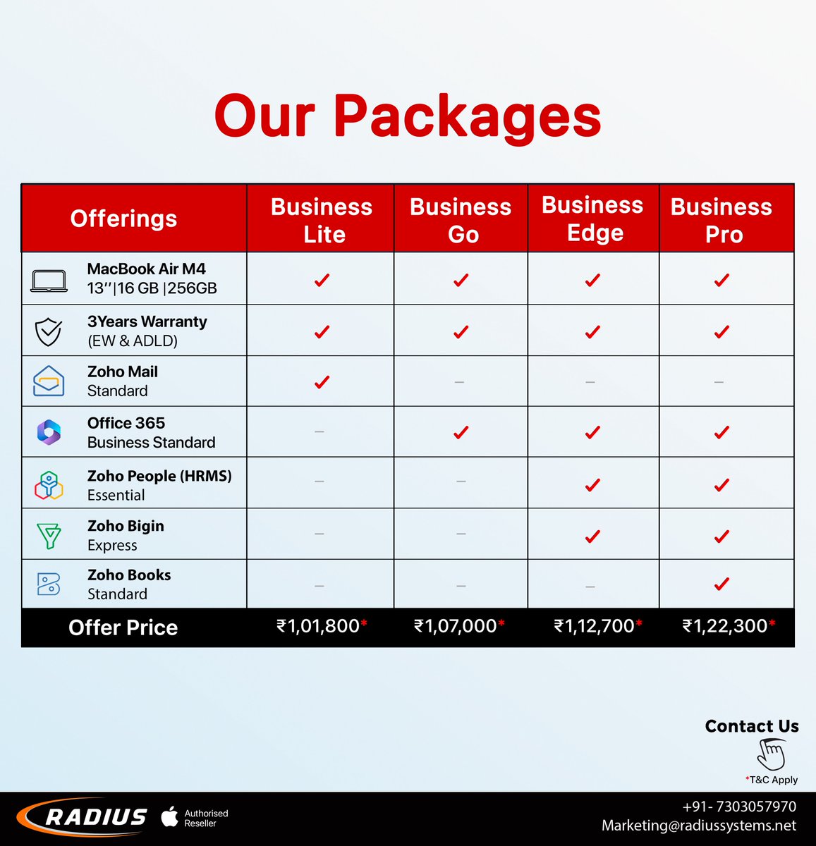 Radius Systems Pvt Ltd. tweet media